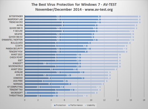 av-test 2015